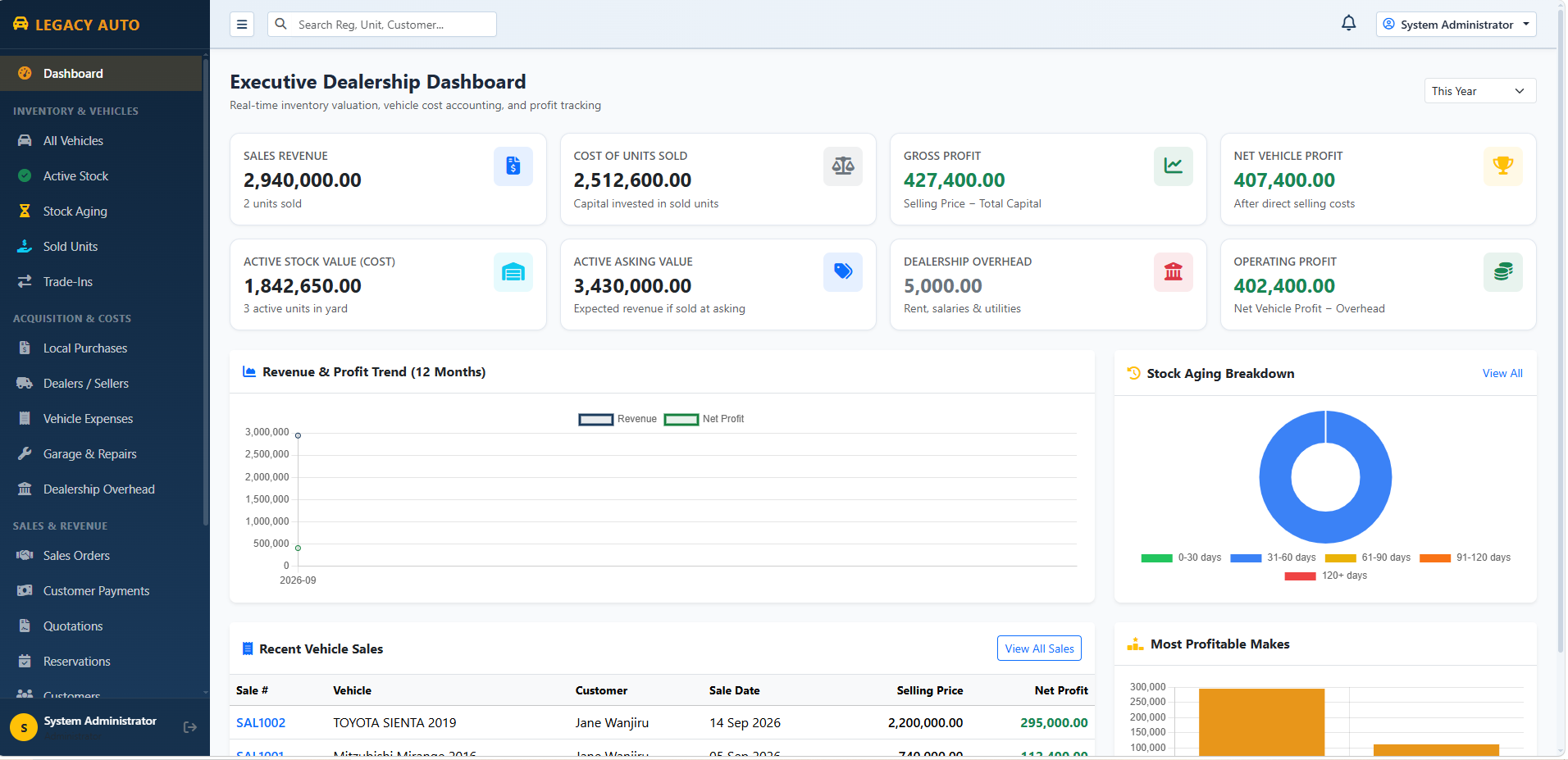 Car Dealership & Inventory Management System screenshot 1